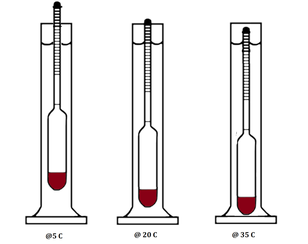 Temperature of the Distillate or Solution